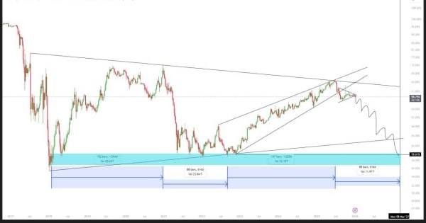 تکرار تاریخ، دامیننس بیتکوین، سیگنال آلت سیزنو (Altseason) صادر کرد؟