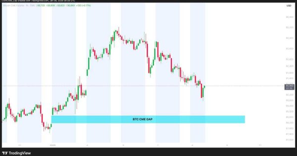 نقطه ضعف پنهان در چارت بیت کوین