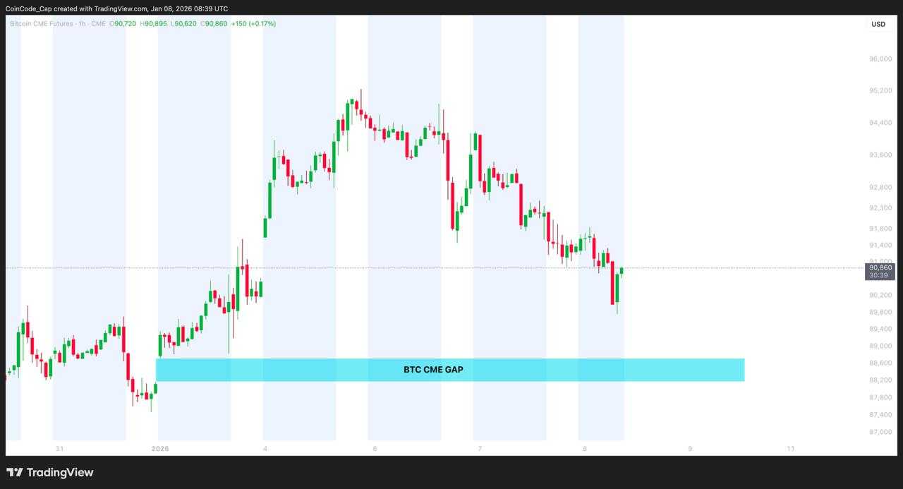 نقطه ضعف پنهان در چارت بیت کوین