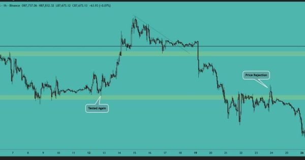 بیت کوین (BTC)
