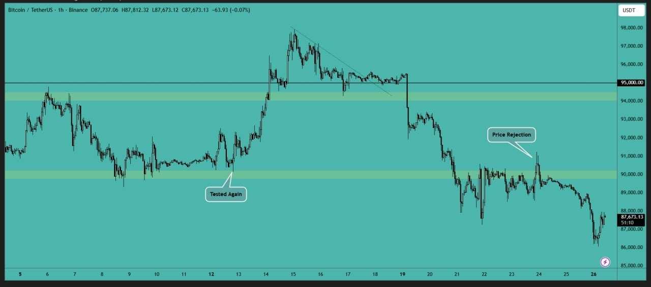 بیت کوین (BTC)
