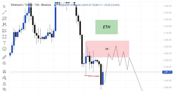 حرکت بعدی اتریوم چیست؟