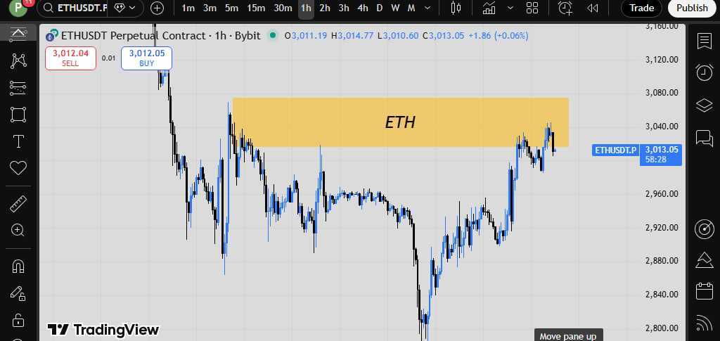 آیا میشود پوزیشن سل اتریوم را گرفت؟!