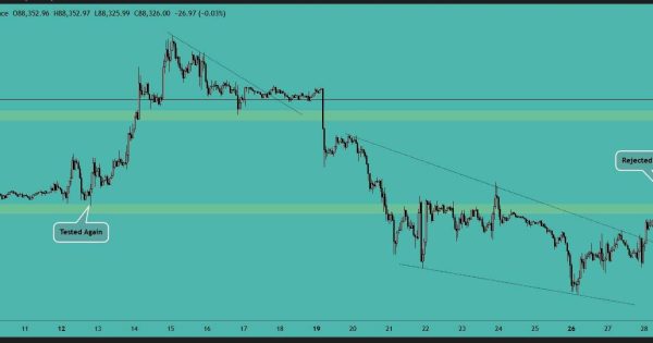 بیت کوین (BTC)