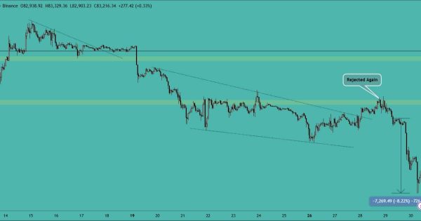 بیت کوین (BTC)