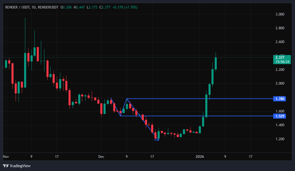 آیا روند صعودی پایدار خواهد ماند؟