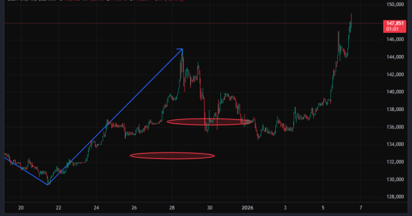 رکوردشکنی دلار ادامه دارد؛ ریال به مرز اسکم رسید