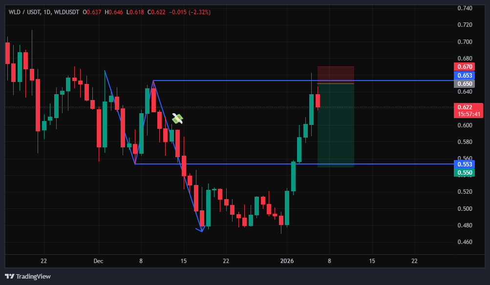 نقدینگی جمع شده، حالا نوبته اون حرکت اصلیه