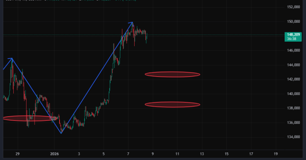 تتر: رقص مرگ بر فراز اوج