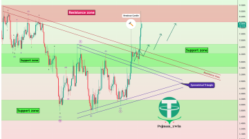 بررسی این شاخص از اون شبم واجب تره
