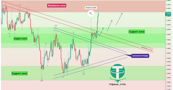 بررسی این شاخص از اون شبم واجب تره
