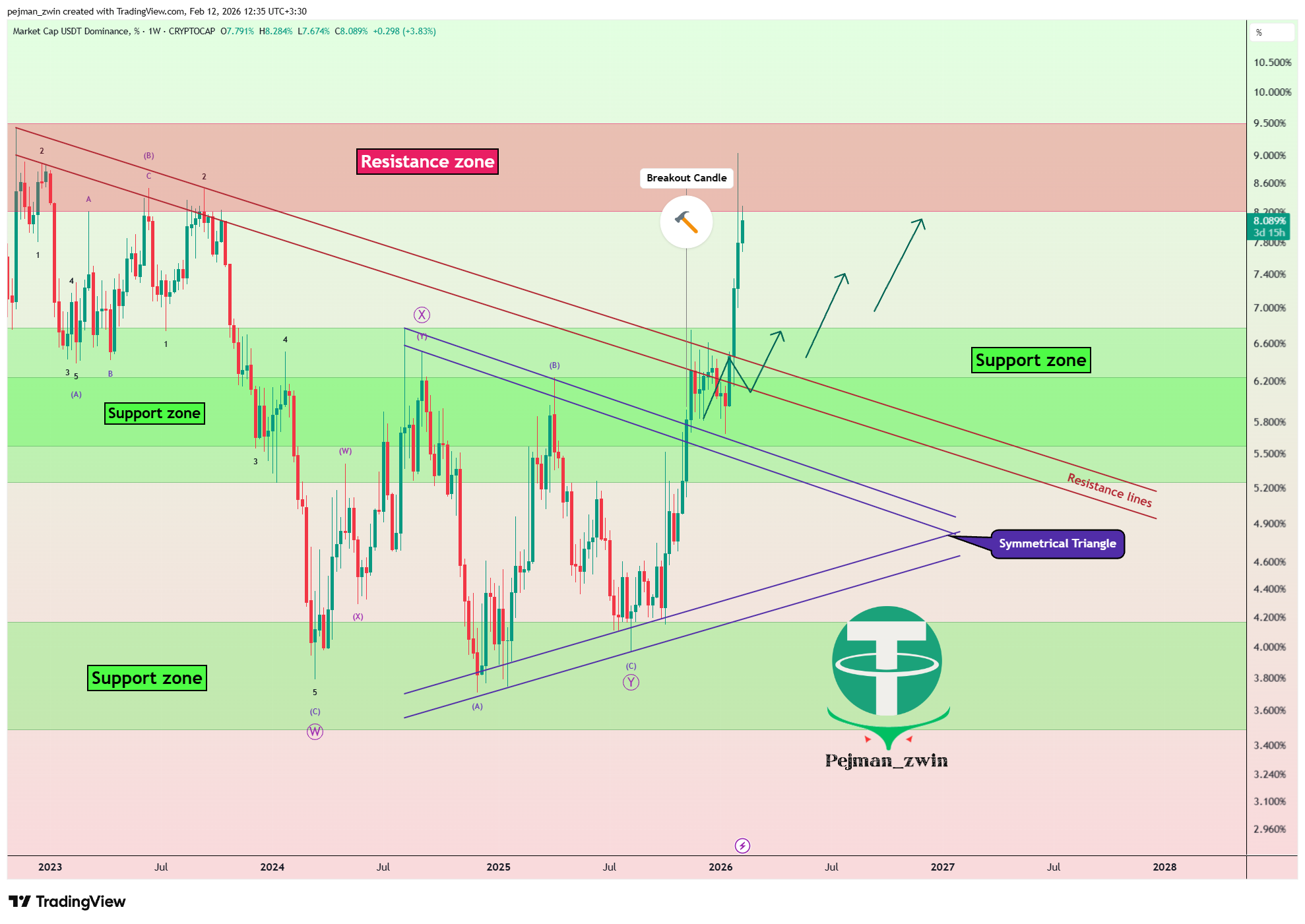 بررسی این شاخص از اون شبم واجب تره