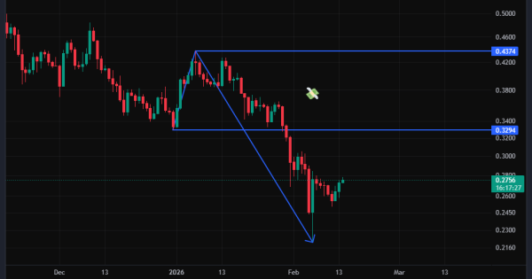 معامله جدید بعد از سود قبلی