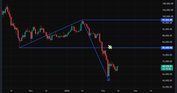 بیت کوین (BTC)