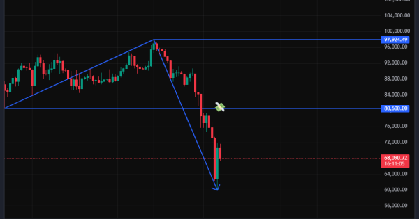 بیت کوین (BTC)