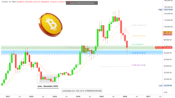 کف قیمتی بیت کوین (BTC) مشخص شد