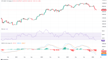 وضعیت بازار ارز های دیجیتال و بیت کوین