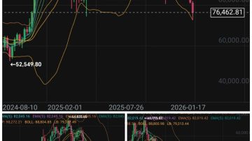 از هشدارهای متوالی 75 بیت‌کوین و 95 سولانا تا امروز