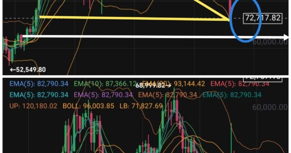 حقیقتی که فروشنده های سناریو ۲۰۲۱ازت پنهان میکنن
