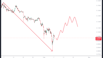 دوج کوین (DOGE)