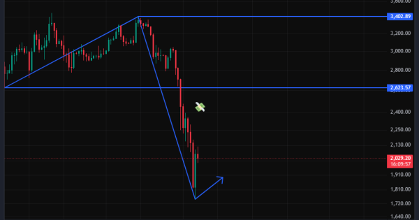 در ایتدای روند اصلاحی