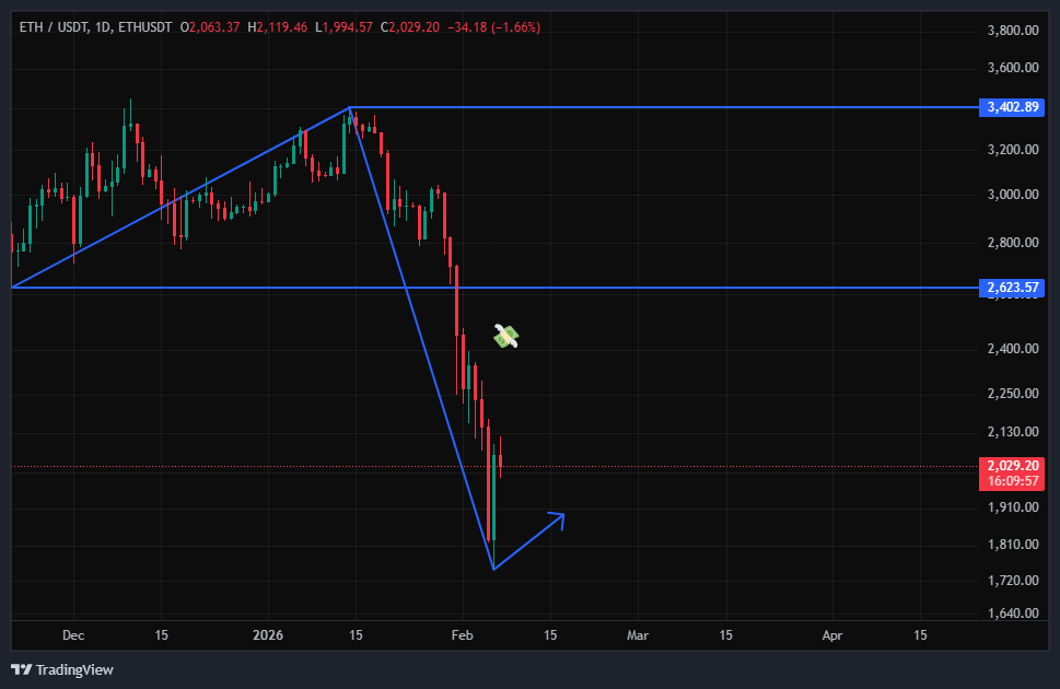 در ایتدای روند اصلاحی
