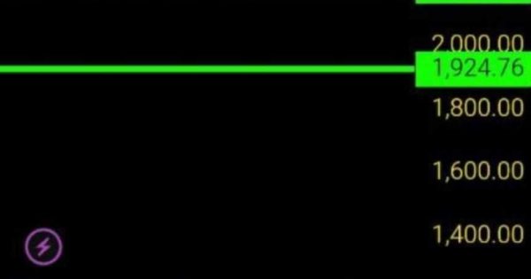 تحلیل ارز های درخواستی