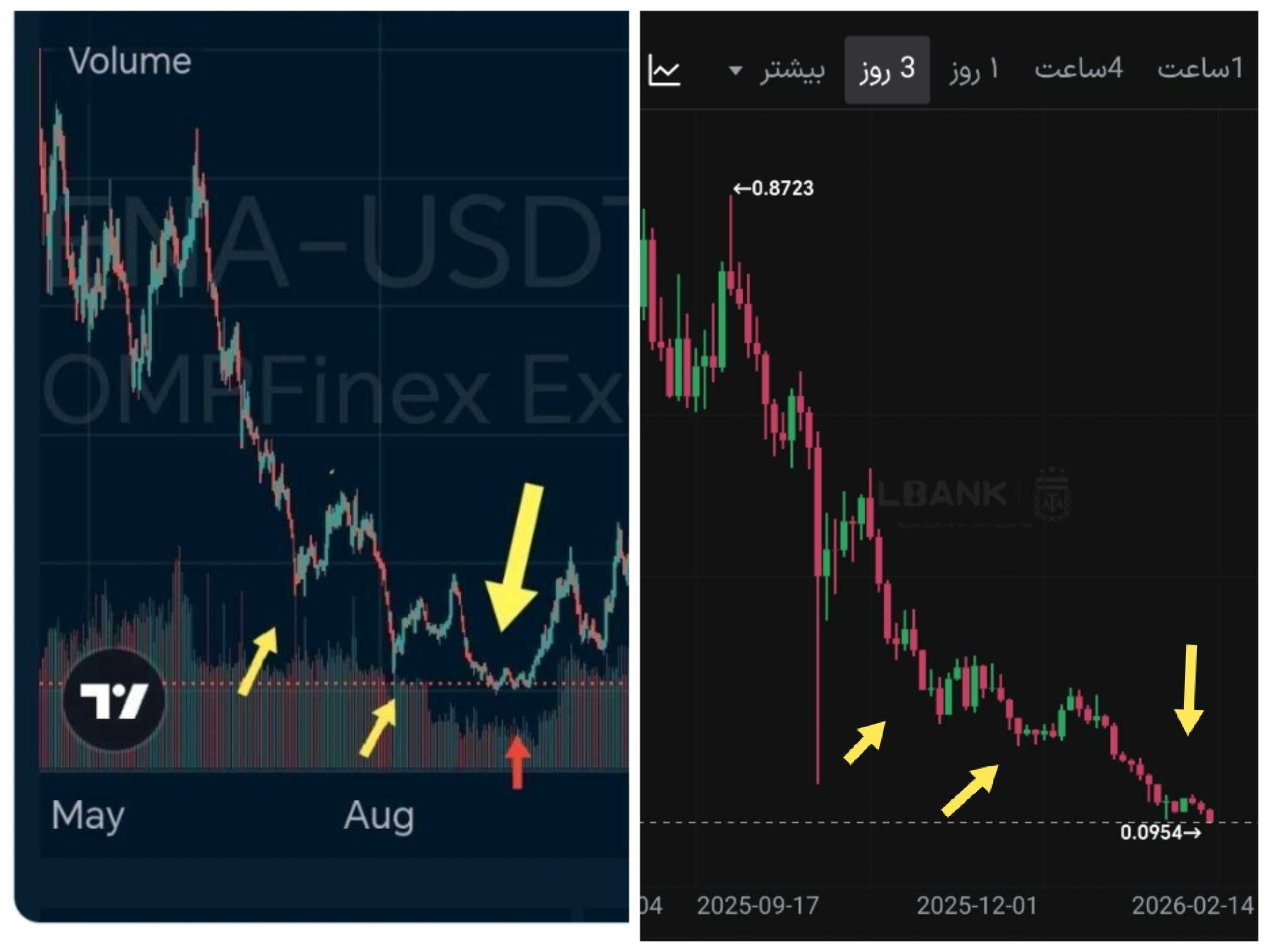 وقتی مارکت بالغ می‌شود، روایت‌های ساده می‌میرند