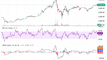 طلا بخرید هر ریزش فرصتی برای صعود بیشتره
