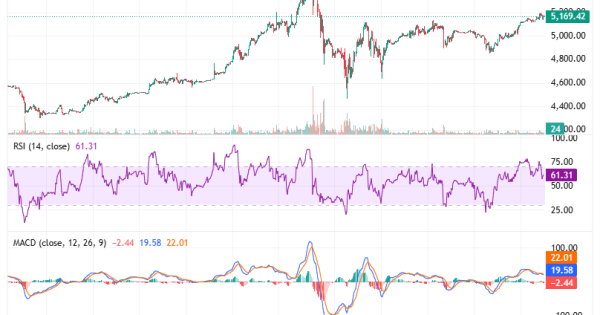 طلا بخرید هر ریزش فرصتی برای صعود بیشتره