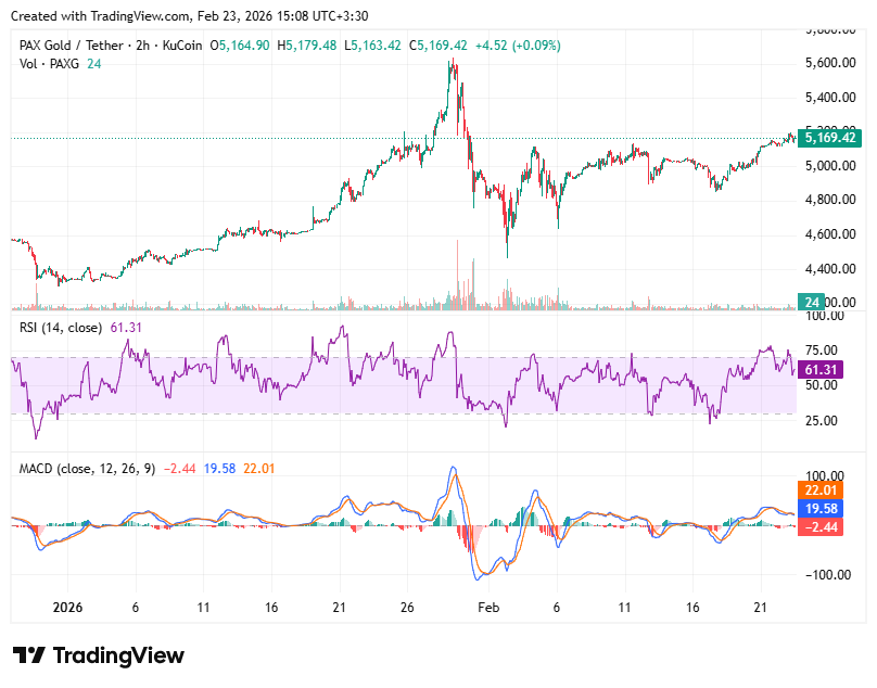 طلا بخرید هر ریزش فرصتی برای صعود بیشتره