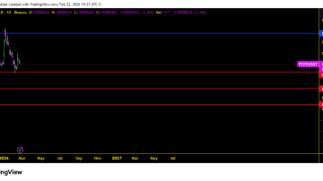 تحلیل میم کوین pepe برای اسپات