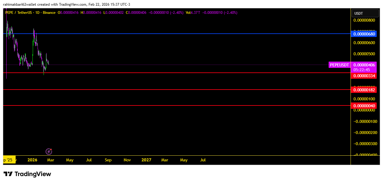 تحلیل میم کوین pepe برای اسپات