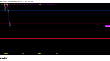 تحلیل ارز sei