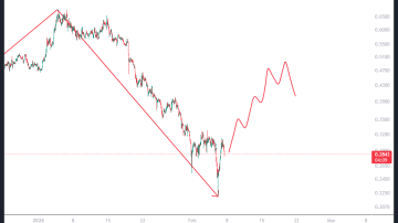 سیگنال میم کوین