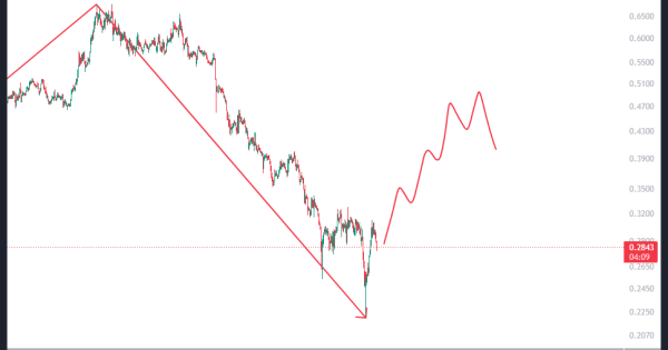 سیگنال میم کوین