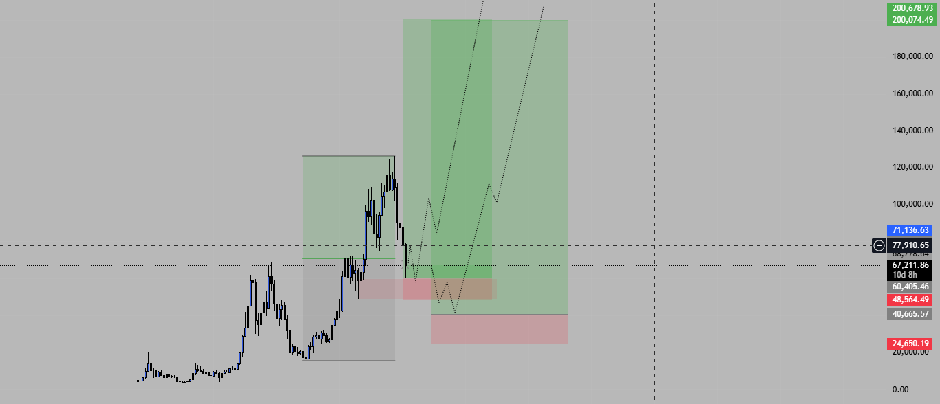 فقط در نظر داشته باشید