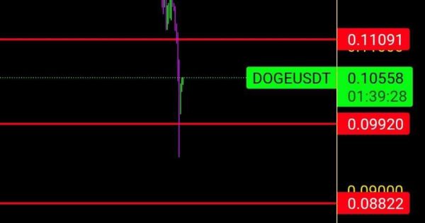 نتیجه تحلیل دوج کوین DOGE