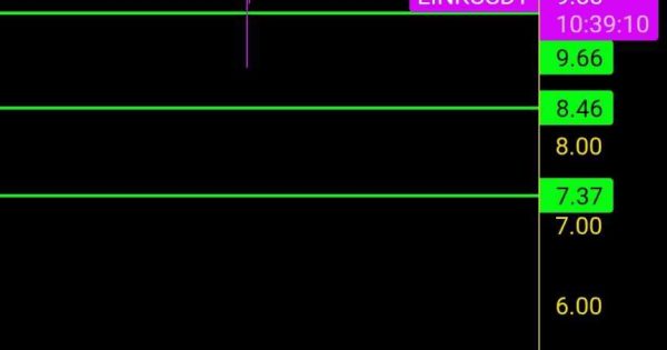 نتیجه تحلیل چین لینک