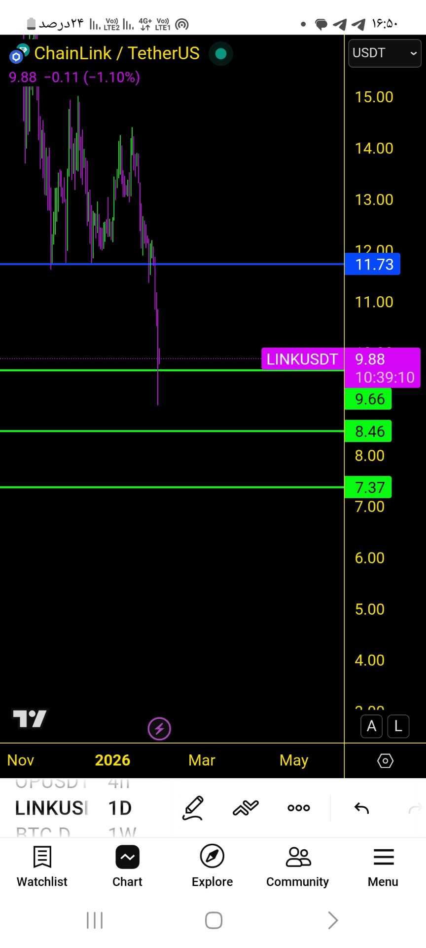 نتیجه تحلیل چین لینک
