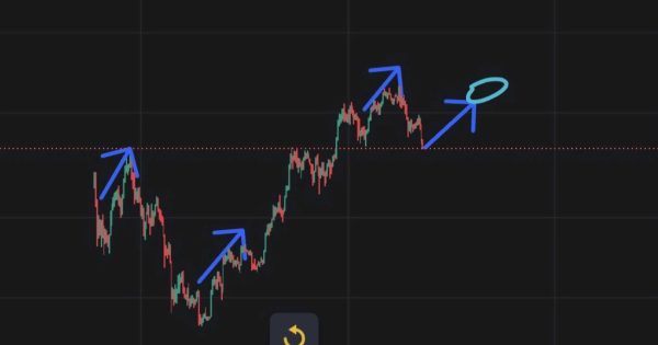 بازار داره دست به سرت میذاره ( الان بخر!)