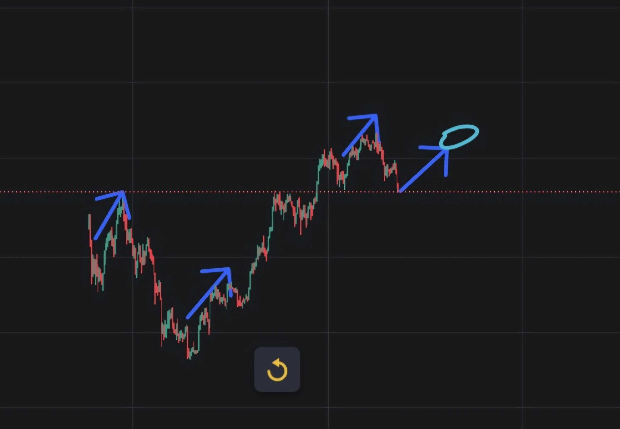 بازار داره دست به سرت میذاره ( الان بخر!)
