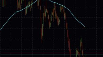 تحلیل بیتکوین