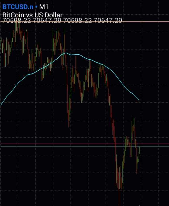 تحلیل بیتکوین