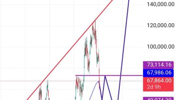 سقوط آزاد بیت کوین در تایم فریم هفتگی