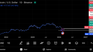 تحلیل بیتکوین . و فرصت طلایی