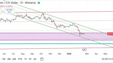 بهترین نقطه خرید بیت کوین