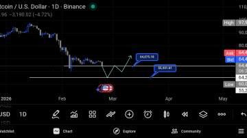 تحلیل فوری بیتکوین