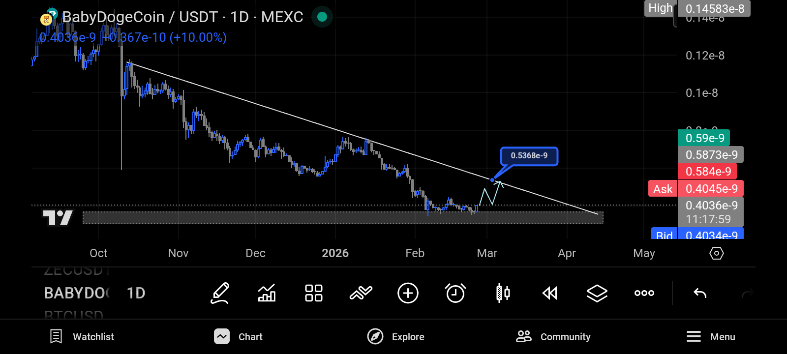 بیبی دوج (BabyDoge)