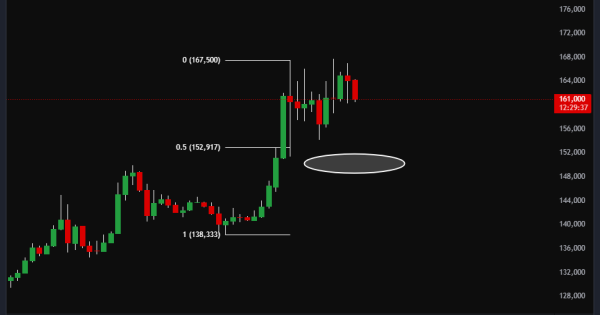 بهترین نرخ خرید تتر